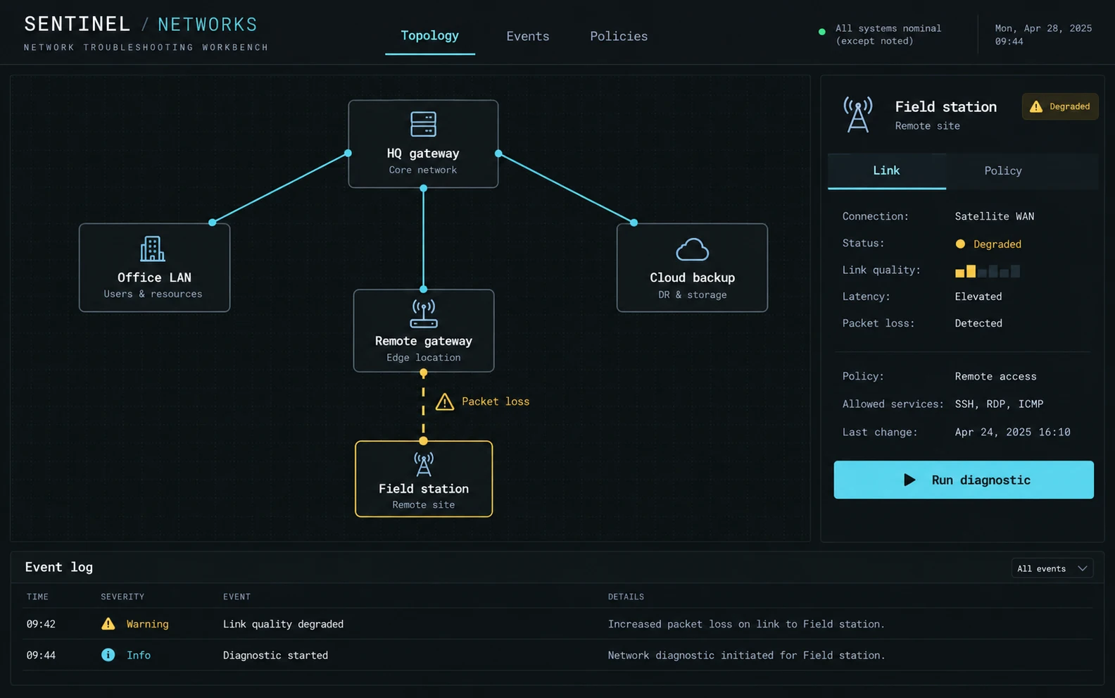 Remote-site network operations — sample interface design