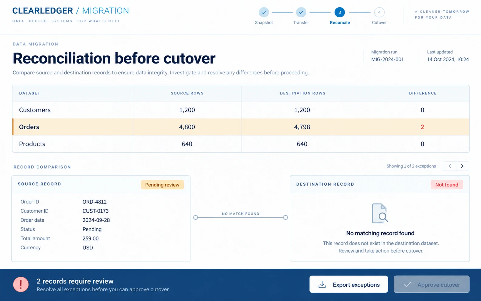 Migration reconciliation desk — sample interface design